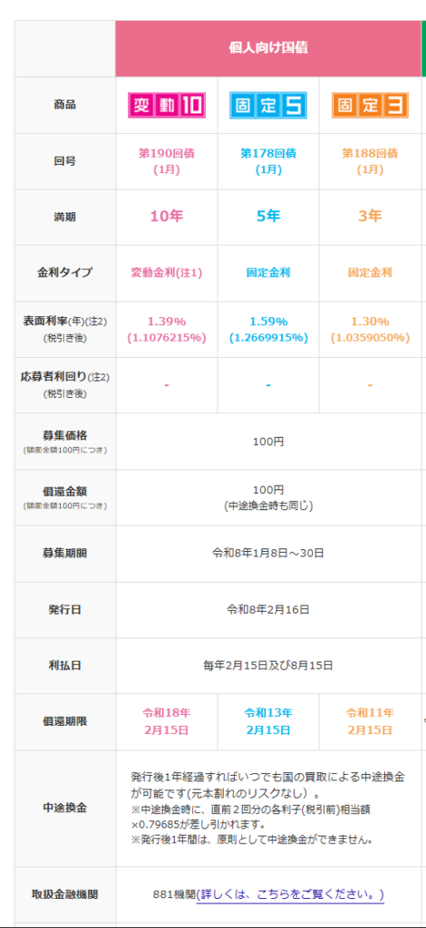 個人向け国債変動10年1.39％