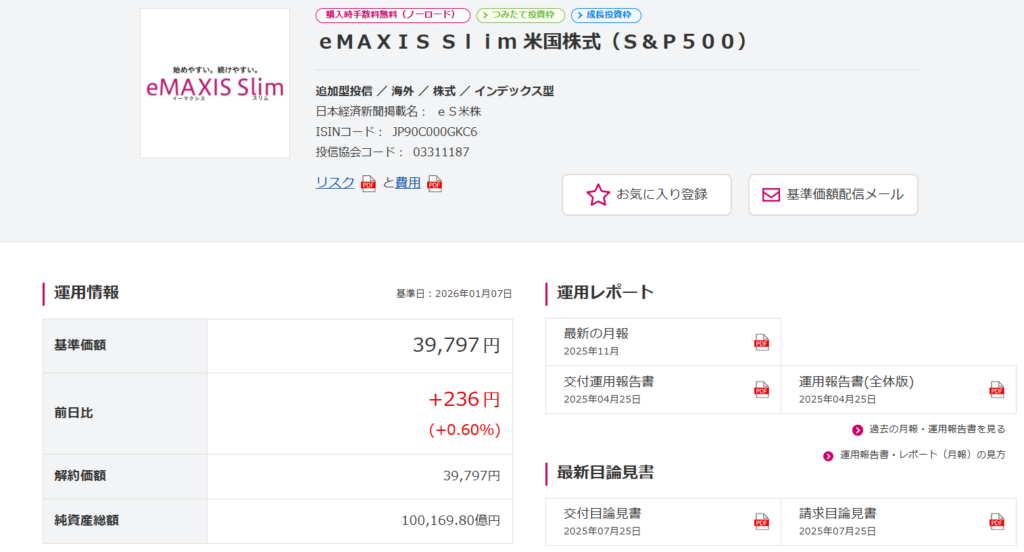 スリムS&P50010兆円突破