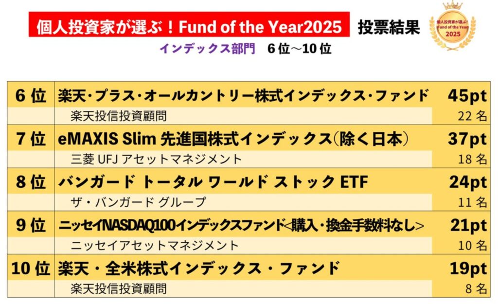 ファンドオブザイヤー