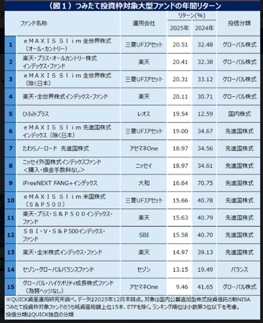 オルカンのリターントップ