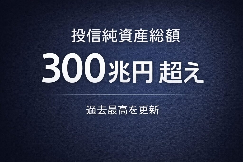 投信純資産総額３００兆円超え