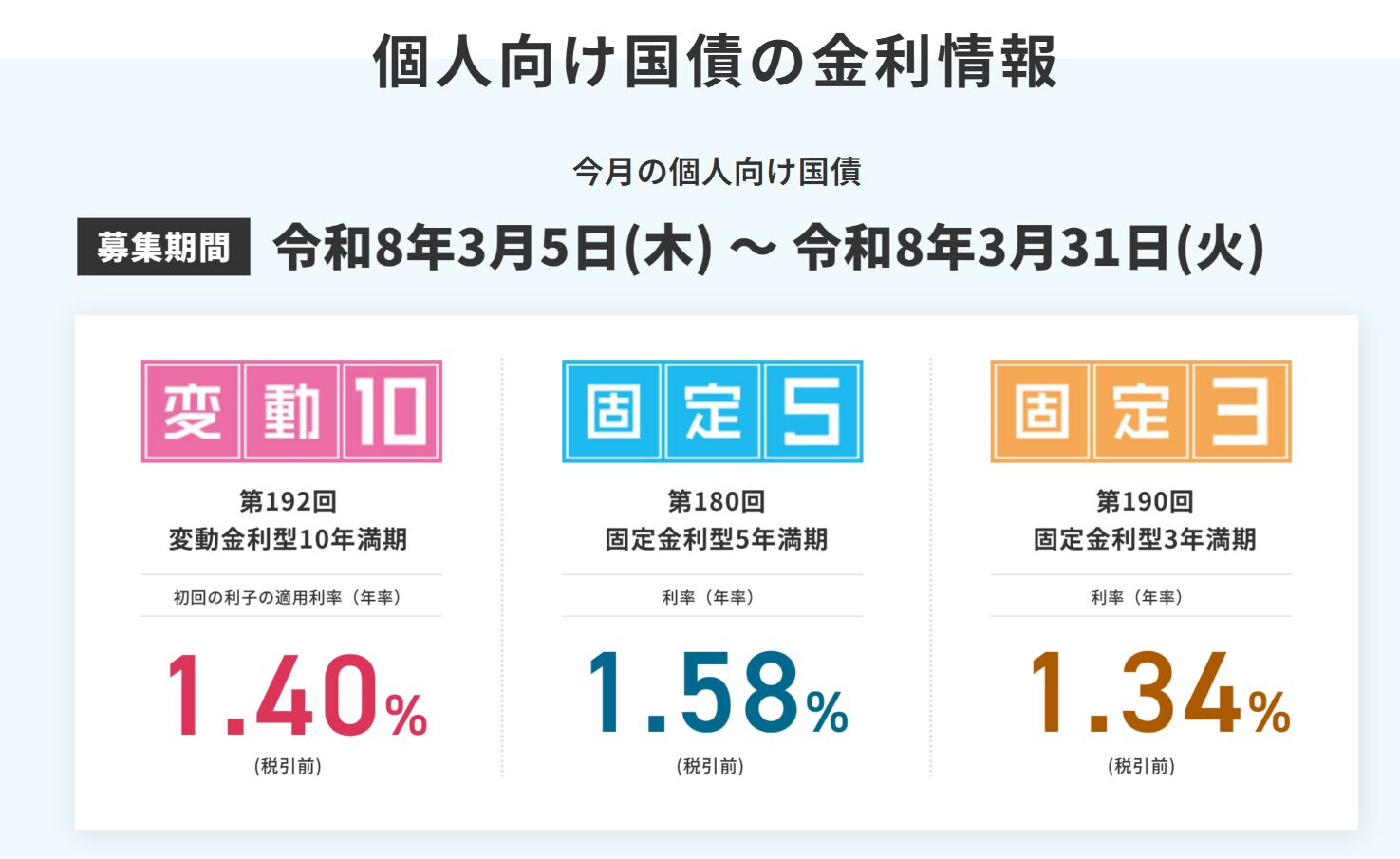 個人向け国債変動10