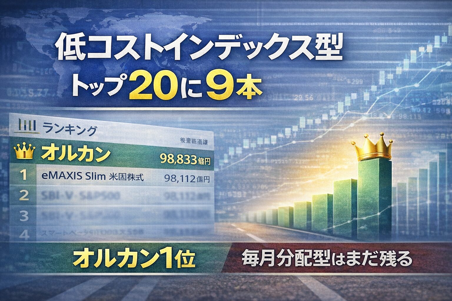 低コストインデックス型トップ20に９本