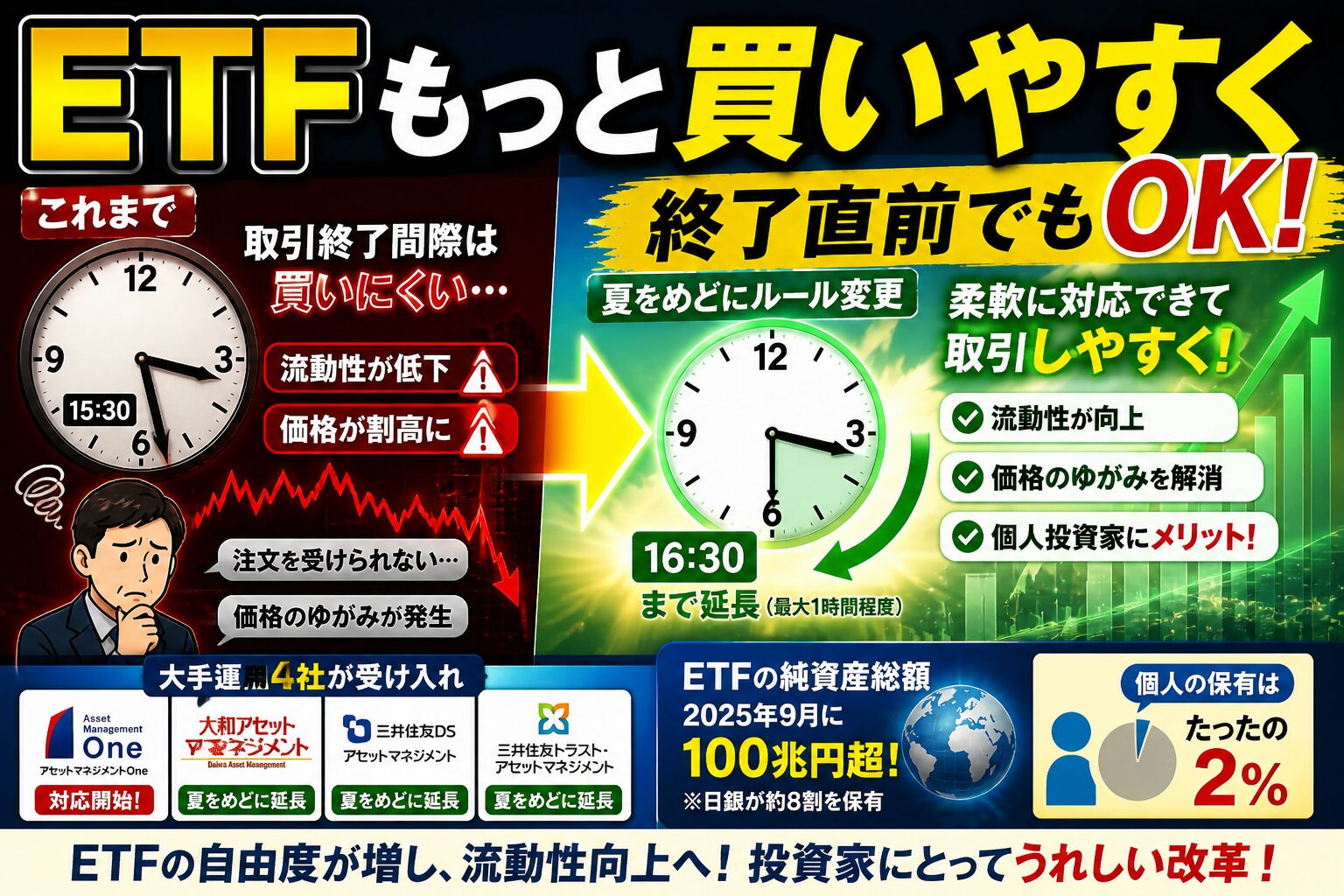 ETF発行時間延長