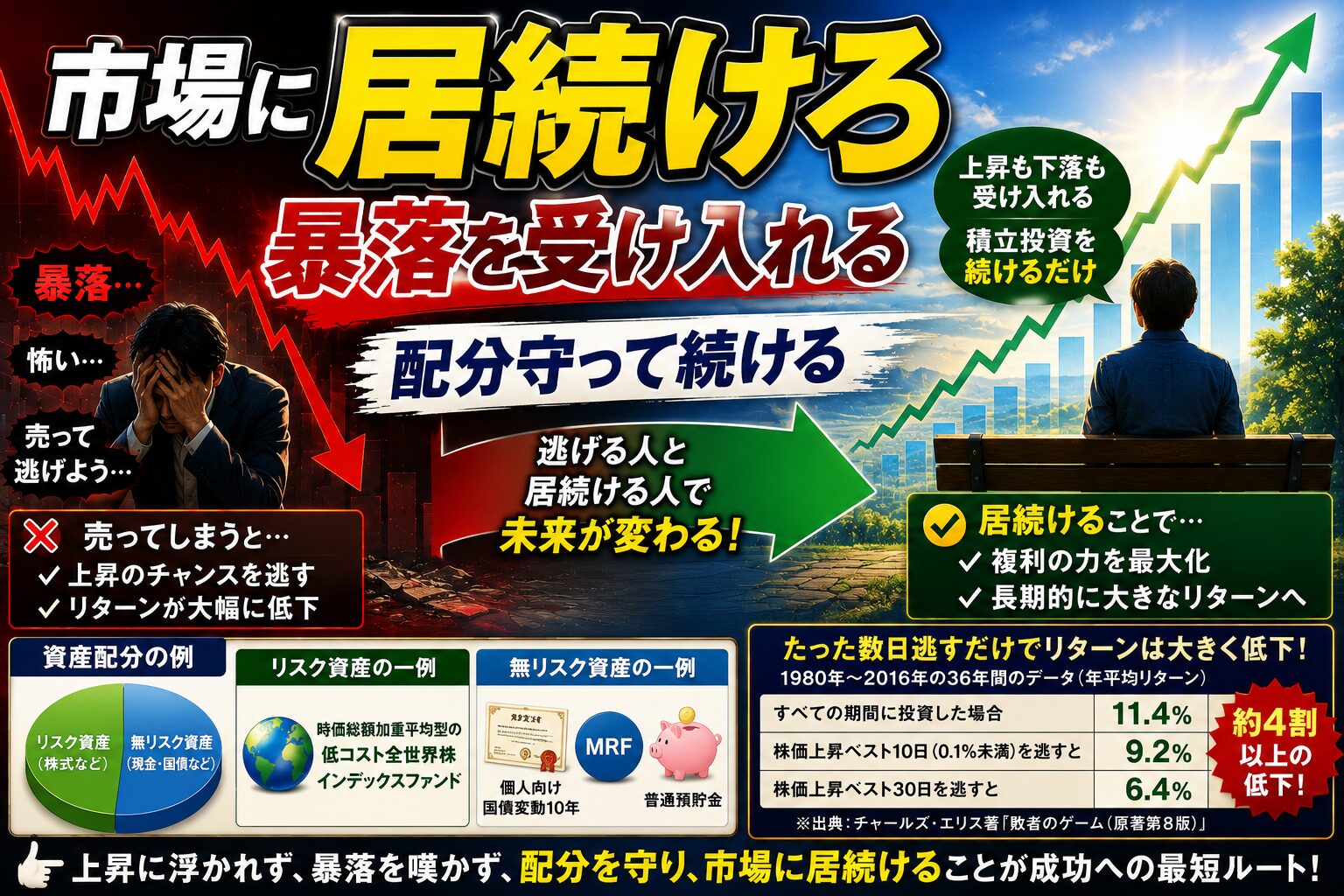 市場に居続けろ