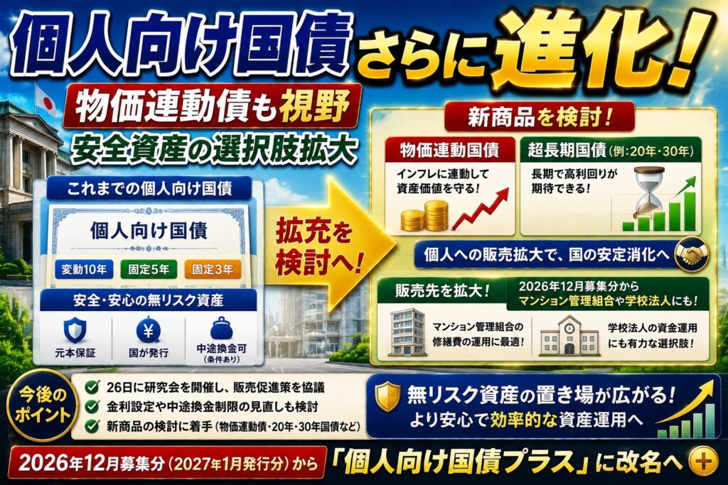 個人向け国債拡充検討