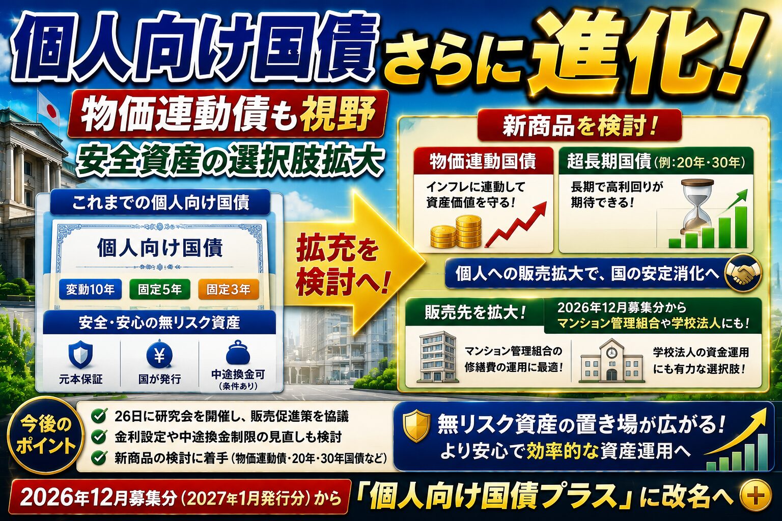 個人向け国債拡充検討