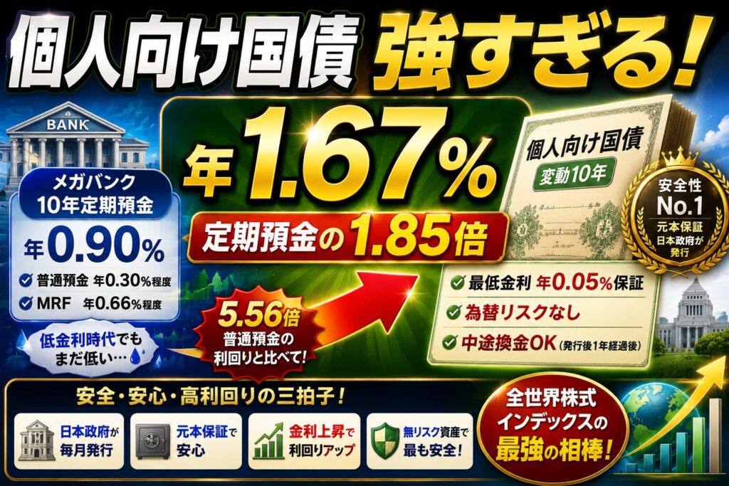 個人向け国債変動10、年1.67％