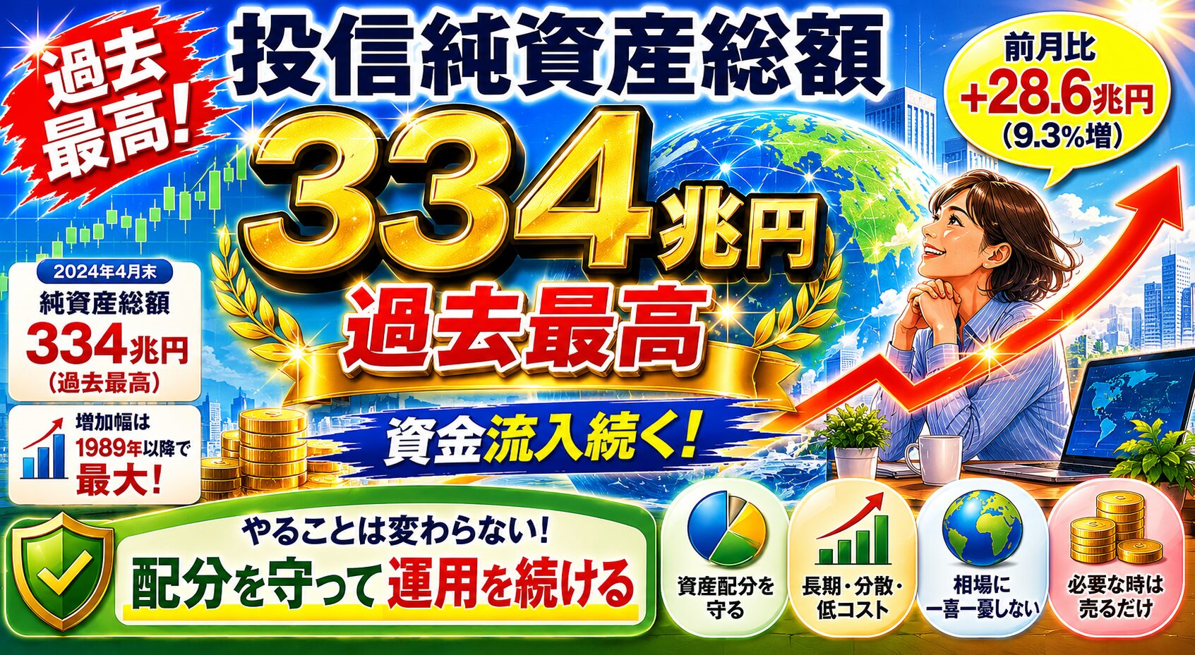 投信純資産総額334兆円