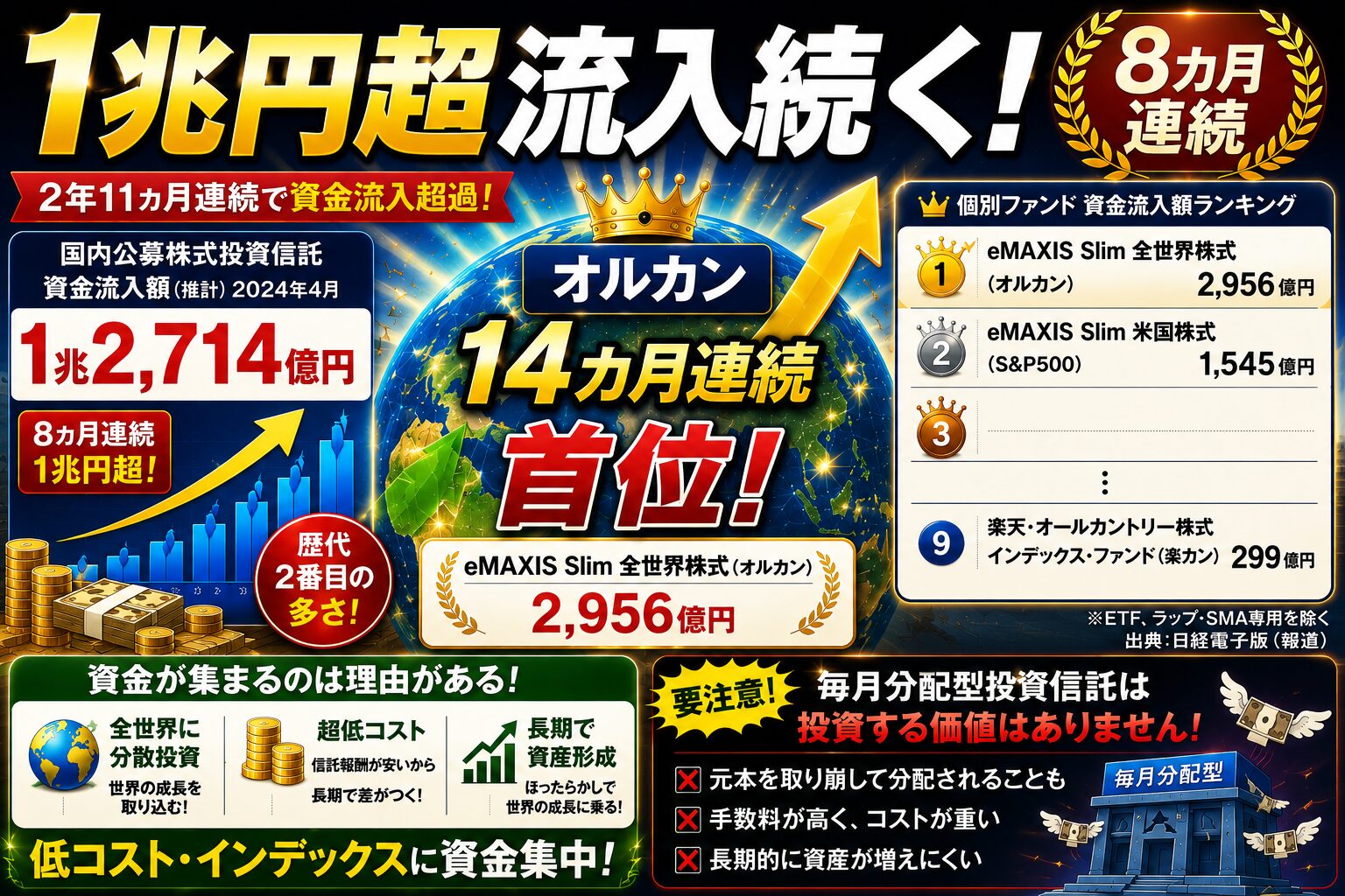 １兆円超流入続く