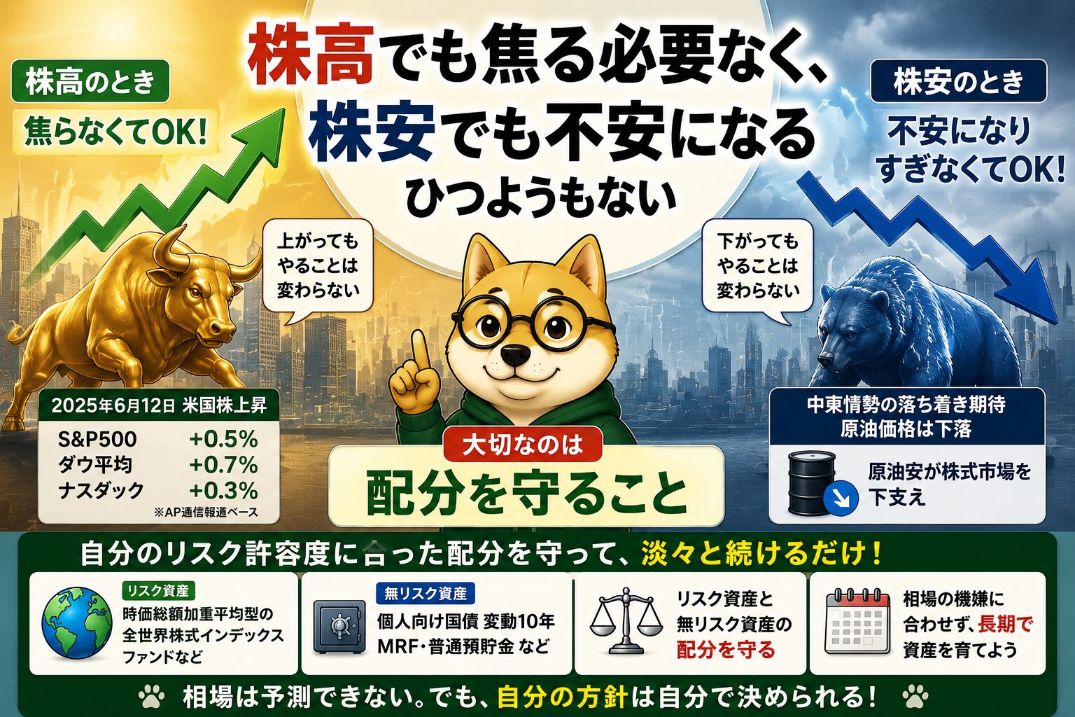 株高でも株安でも