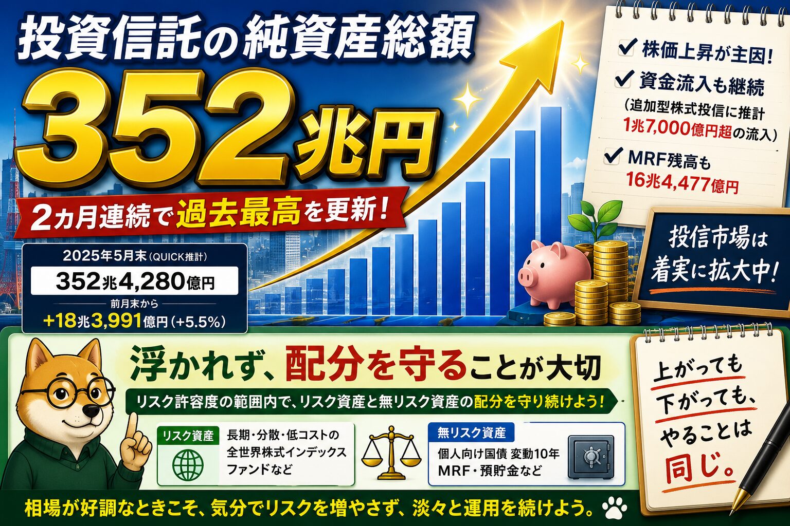 投資信託純資産総額352兆円