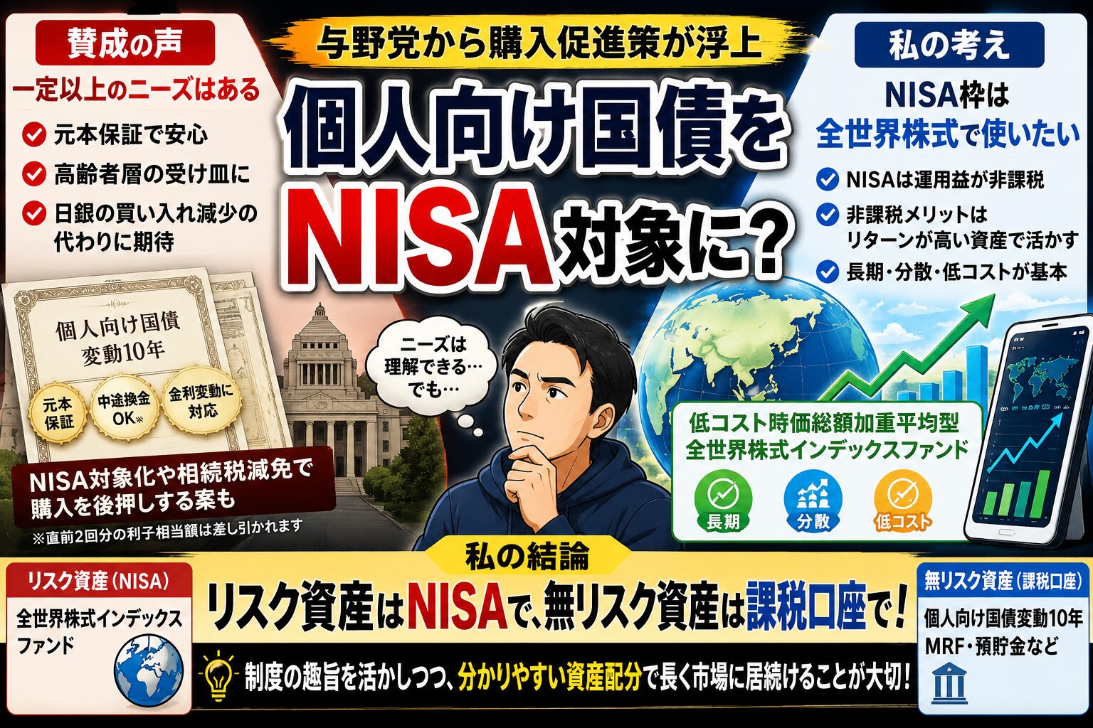 個人向け国債NISA案