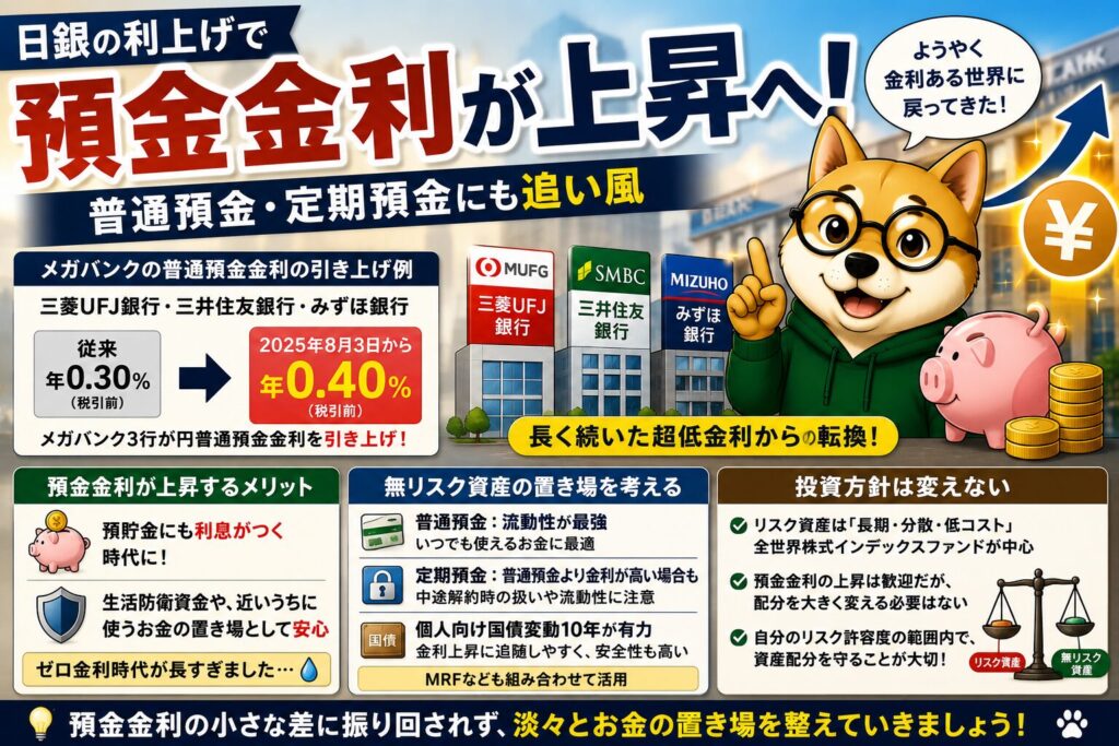 預金金利上昇へ