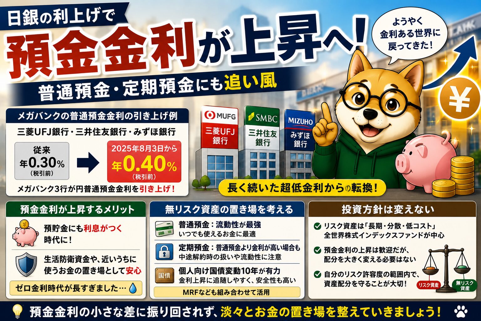 預金金利上昇へ