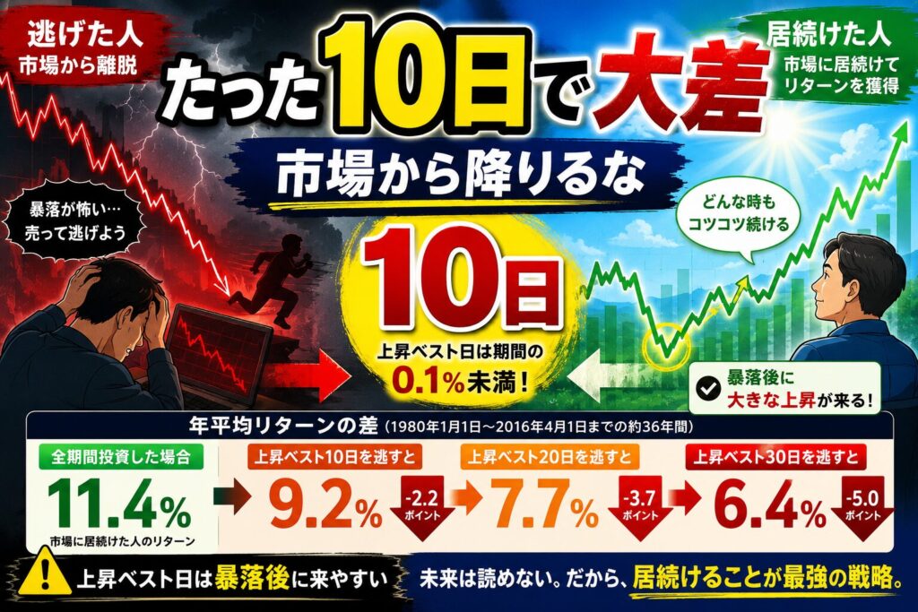たった10日で大差