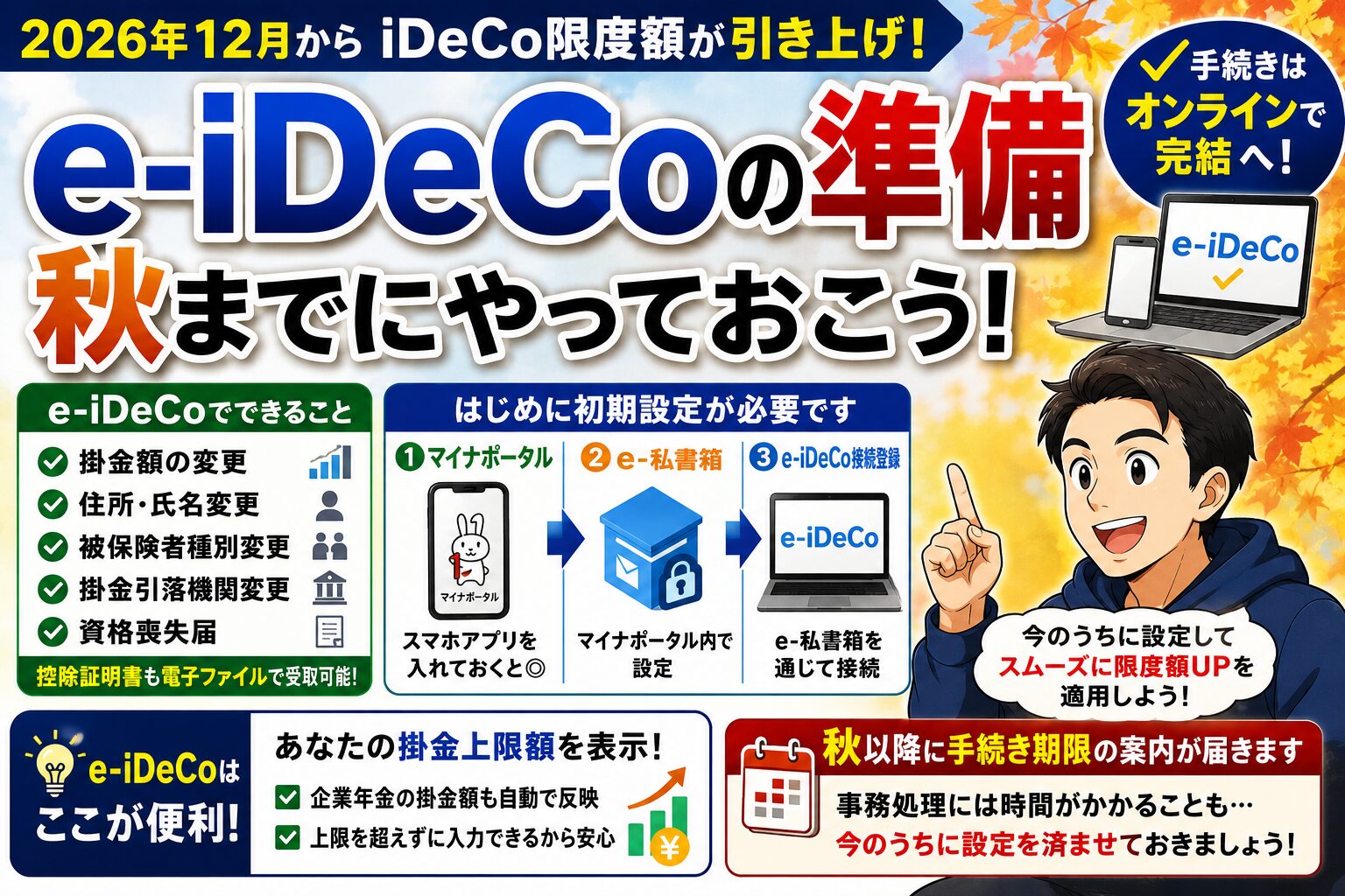e-iDeCo