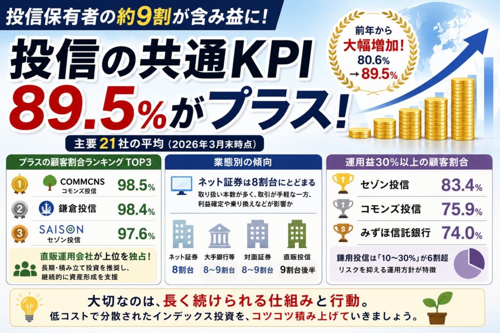 投信の共通KPI