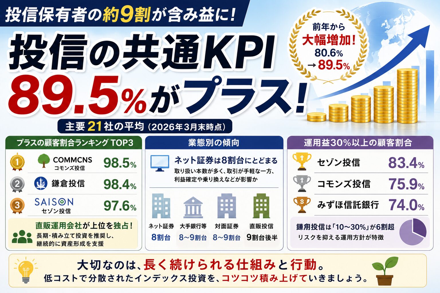 投信の共通KPI