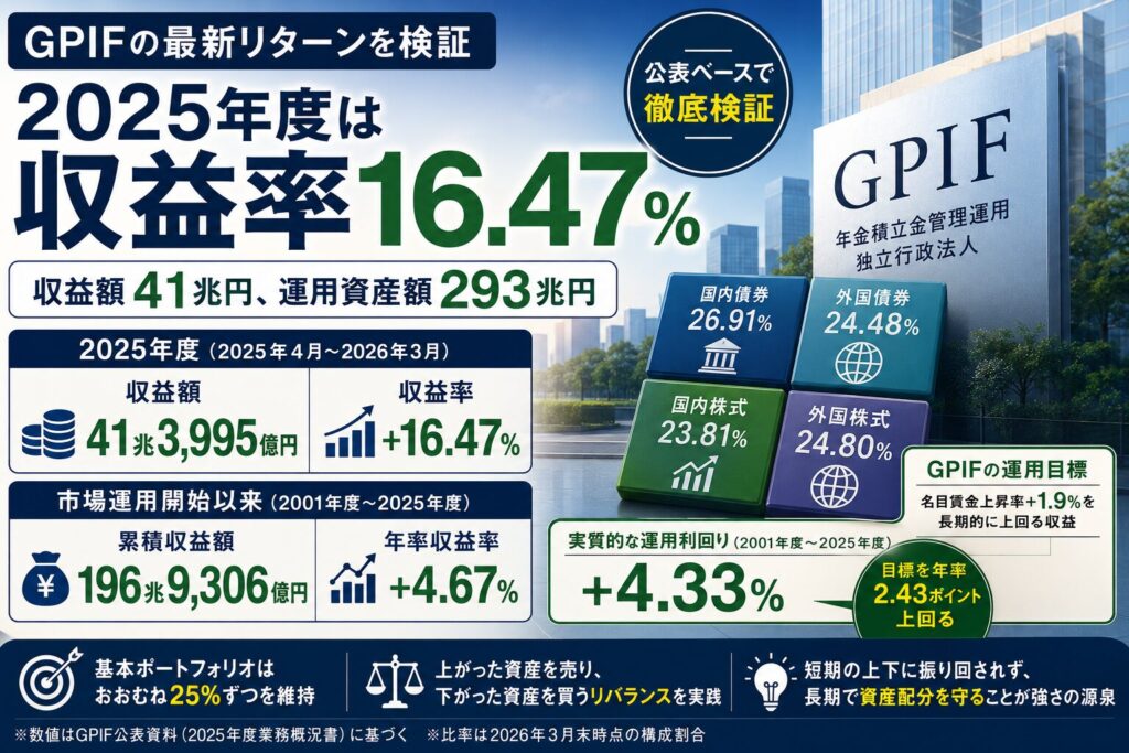GPIF