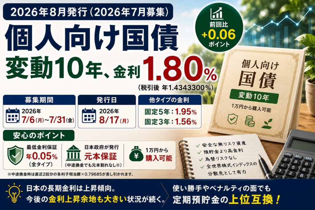 個人向け国債変動10、金利1.80%