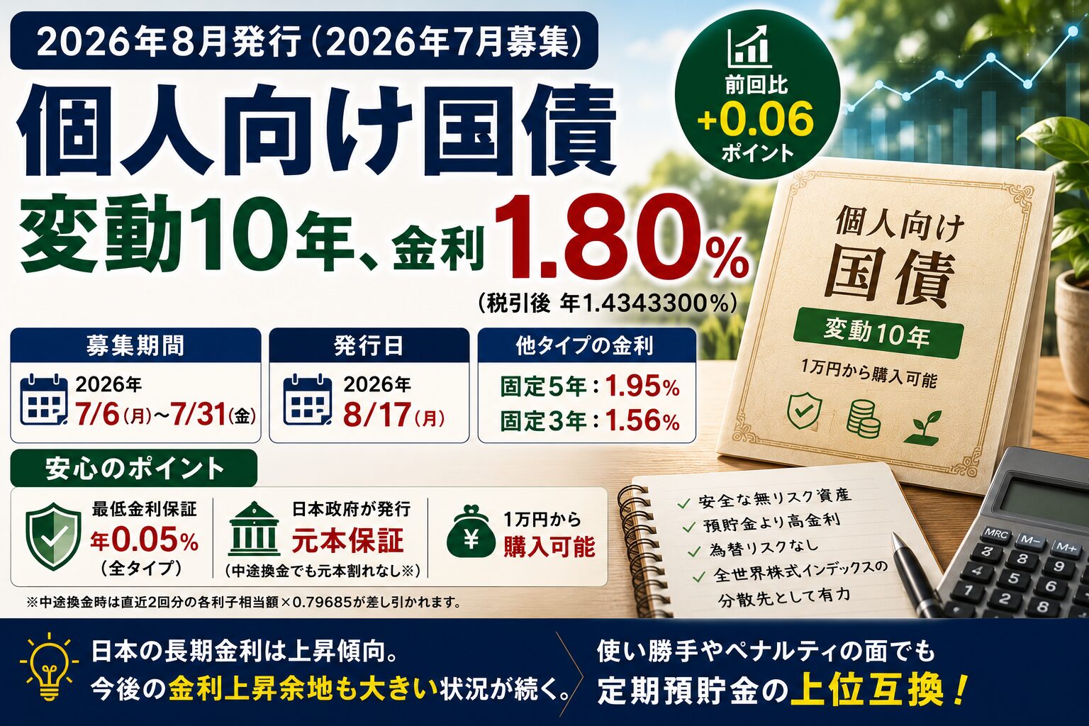個人向け国債変動10、金利1.80％