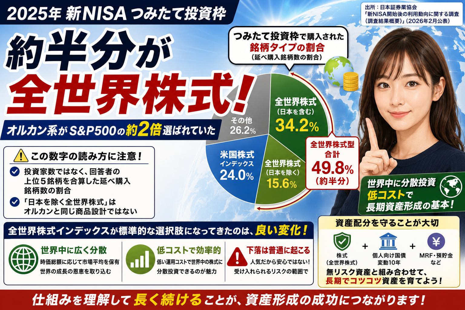 半分が全世界株式