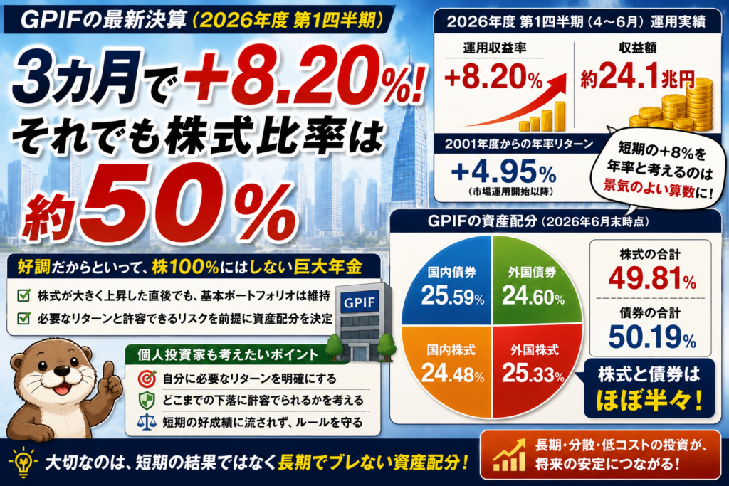 GPIF