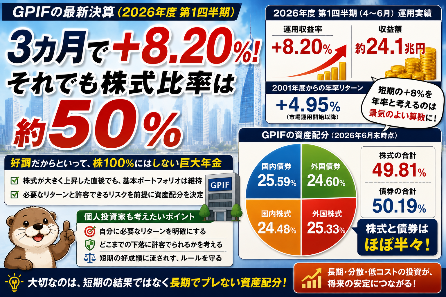GPIF