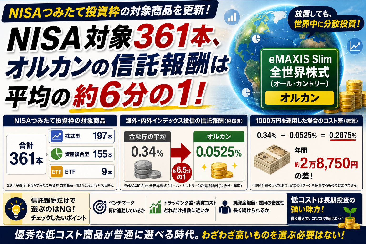 オルカンコスト平均６分の１