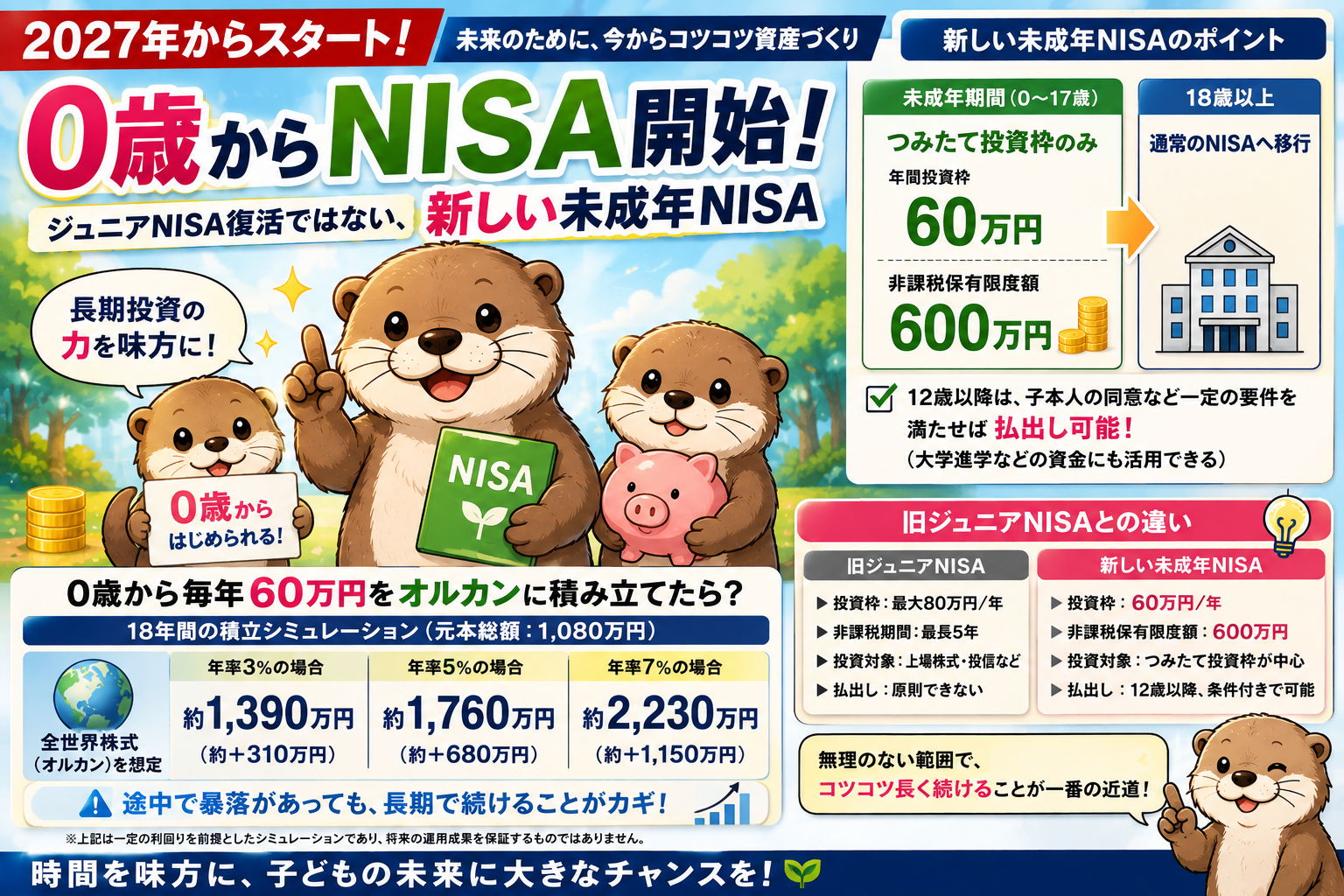 ０歳からNISA