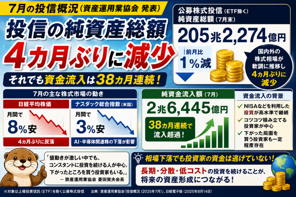 投信純資産総額