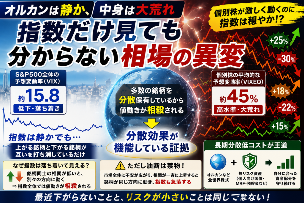 オルカンは静か