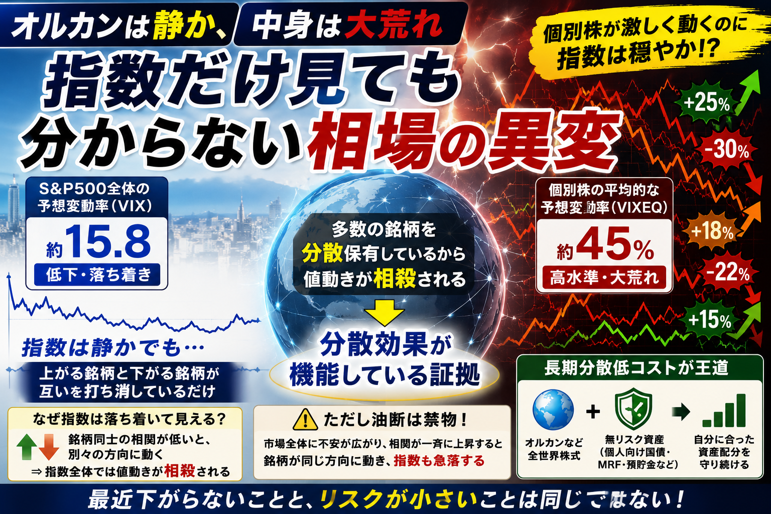オルカンは静か