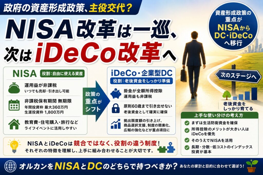 次はiDeCo改革