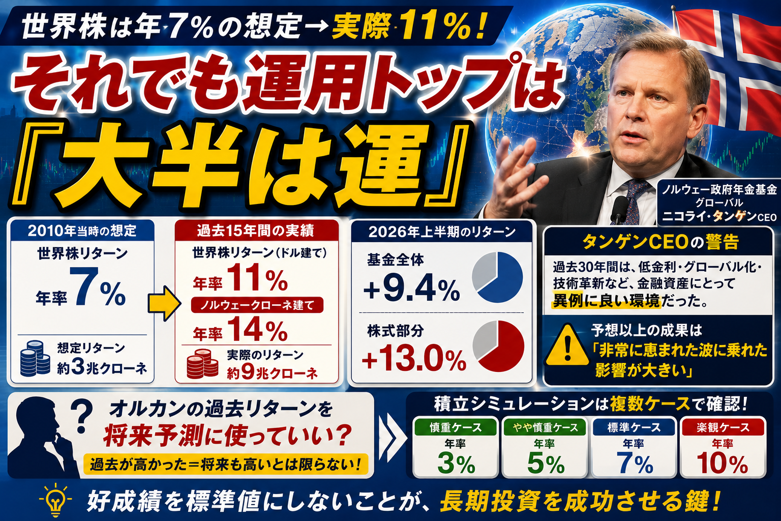 運用は運