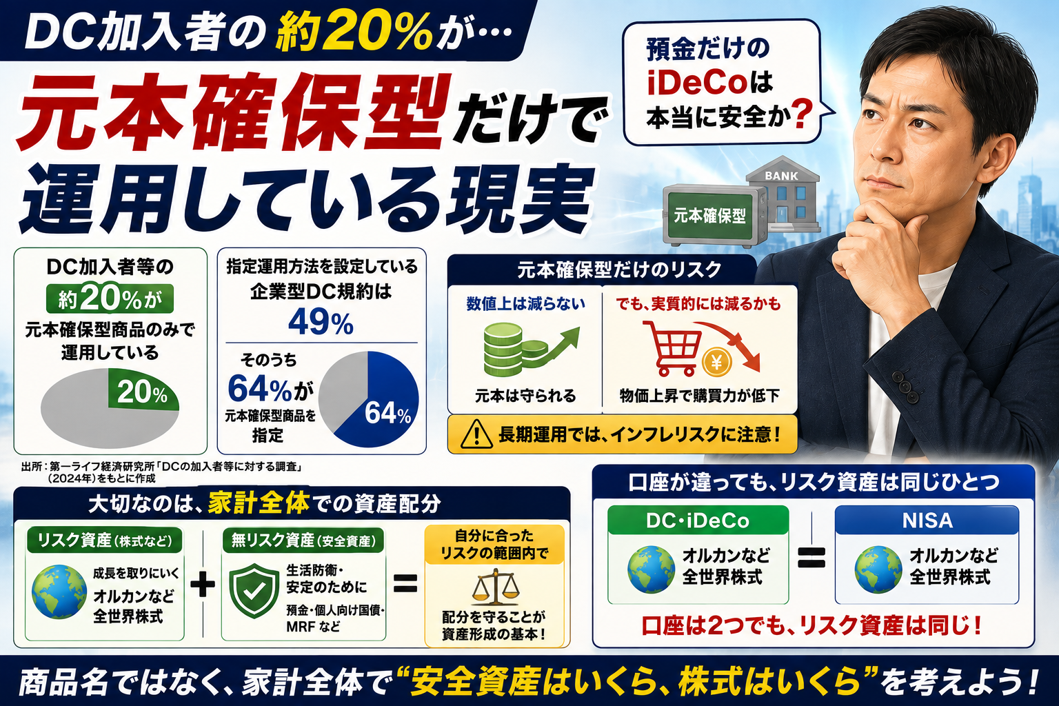 DC加入者