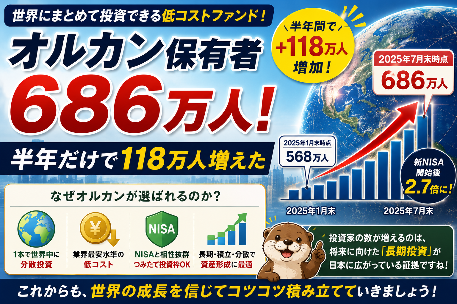 オルカン保有者６８６万人