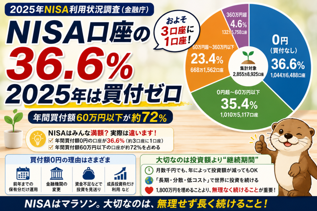 NISA利用