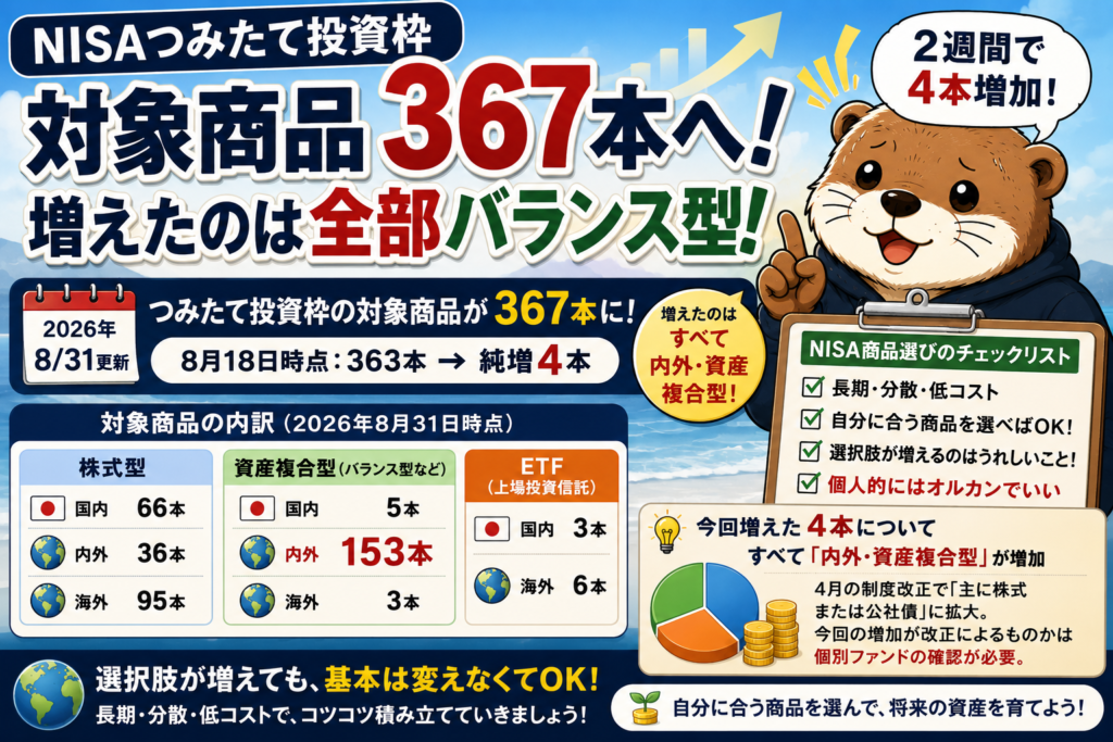 つみたて投資枠