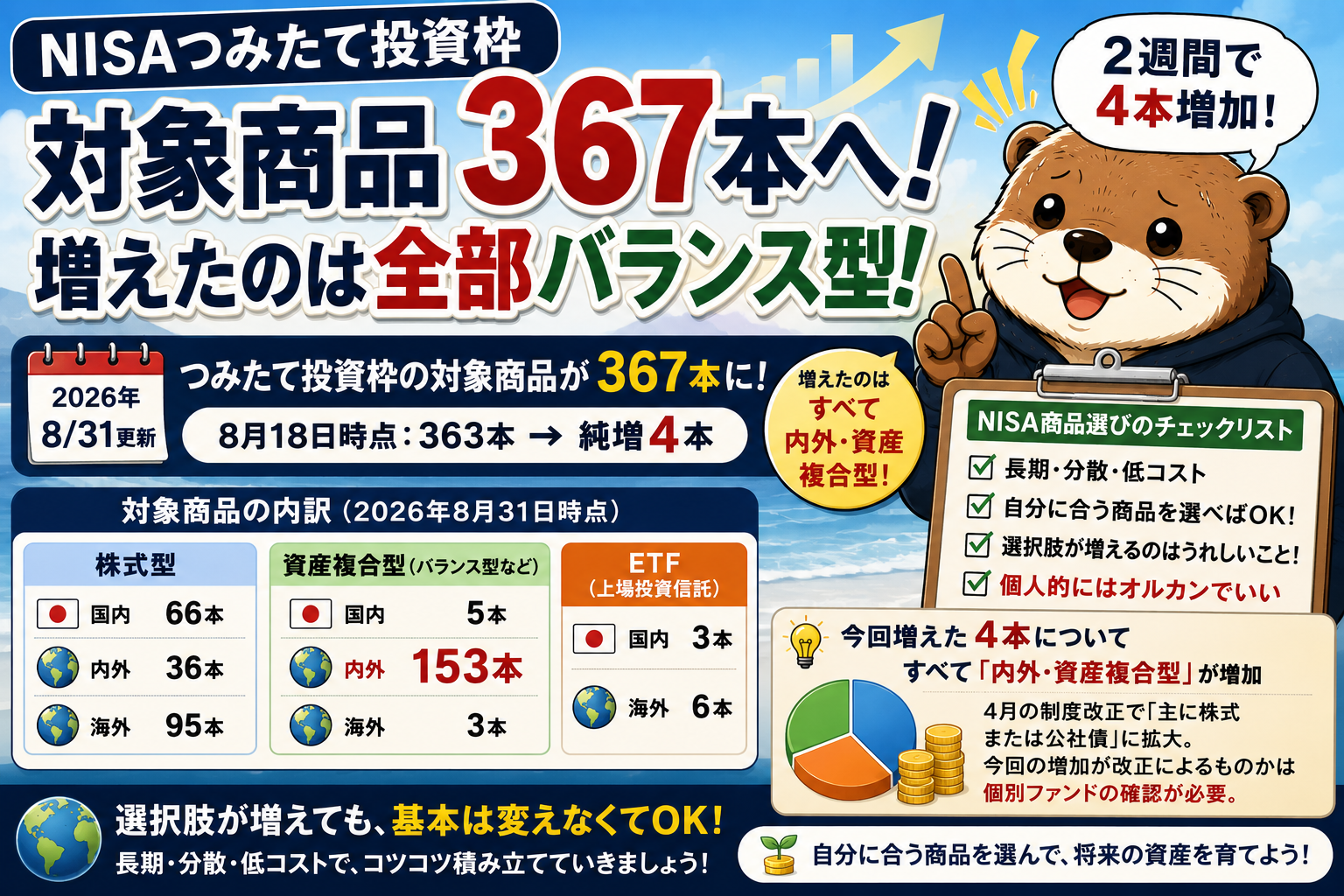 つみたて投資枠