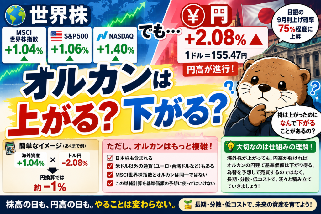 世界株上昇、でも円高なら