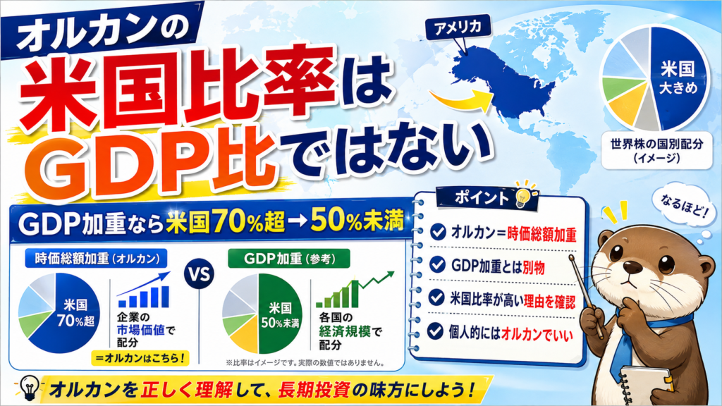 オルカンの米国比率