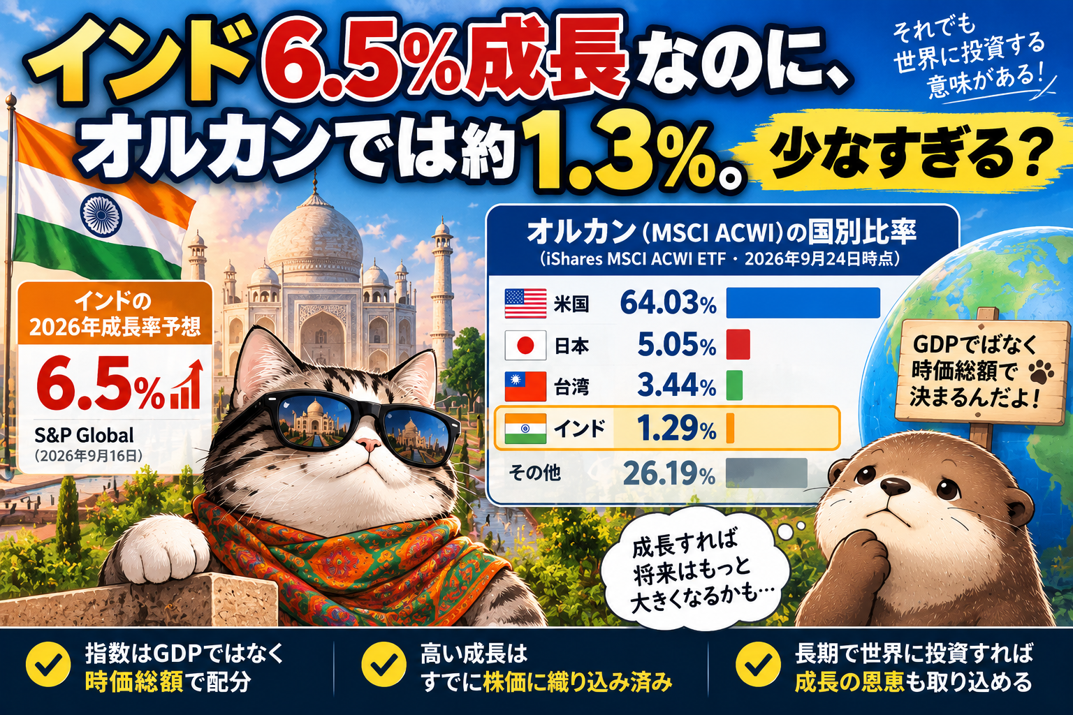 インドのオルカン比率