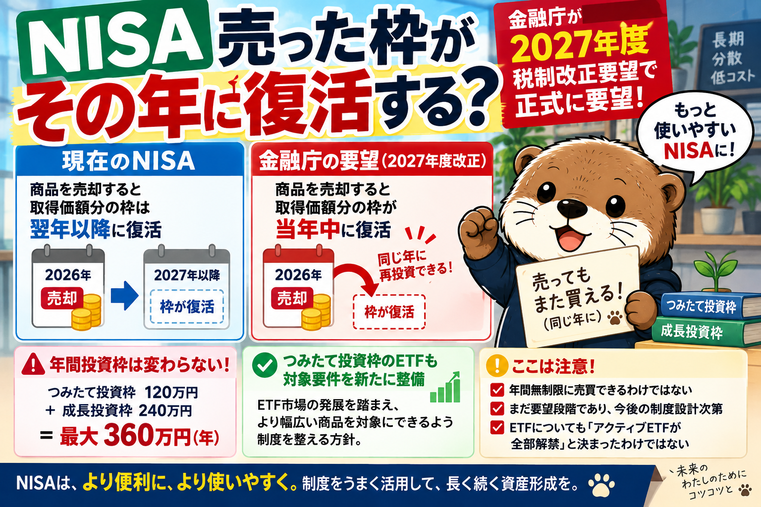 NISA売った枠