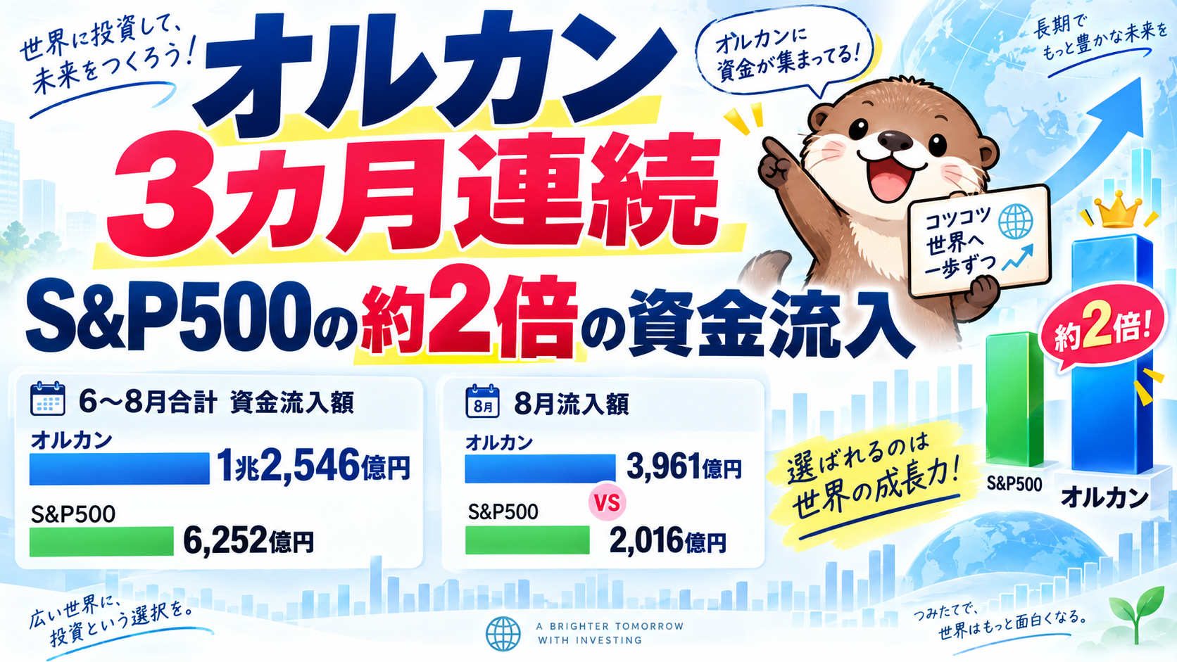 オルカン３カ月連続