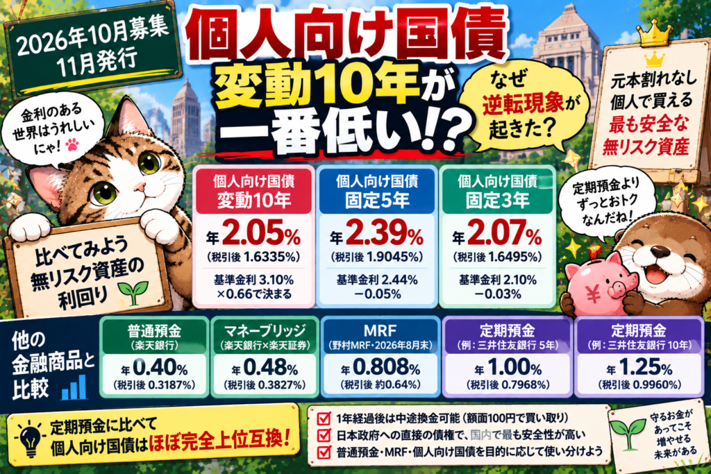 個人向け国債