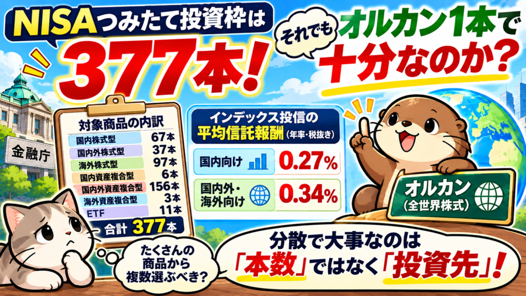 NISAつみたて投資枠