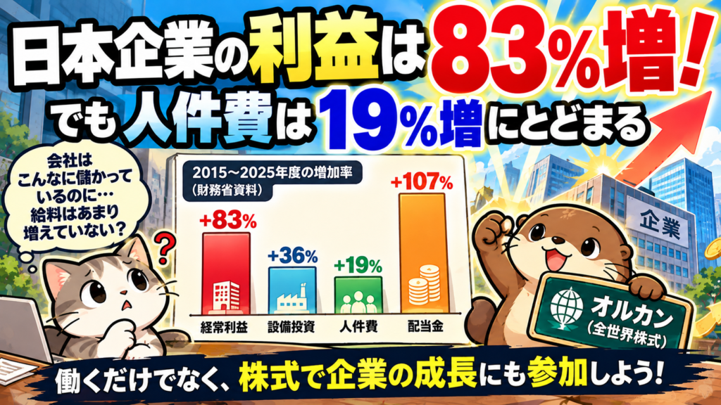 日本企業の利益83％
